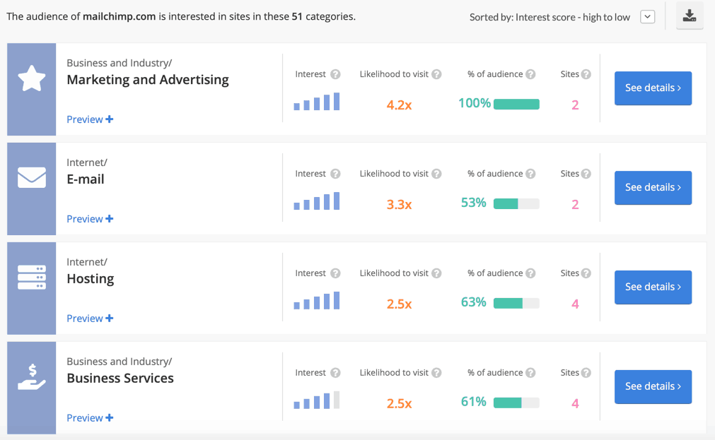 Mailchimp Audience Interests