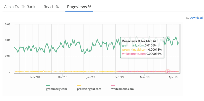 Alexa Pageviews Comparison Chart