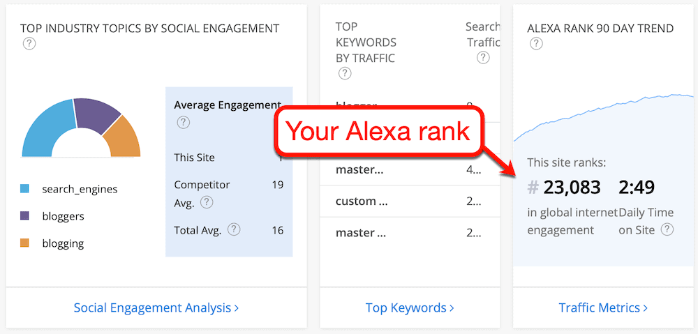 Where to find your Alexa rank