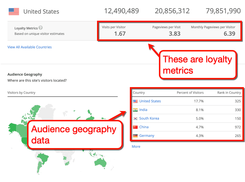 Alexa Audience Geography Metrics