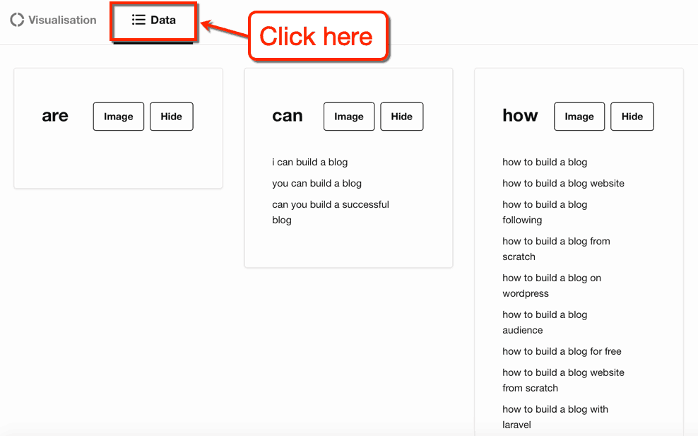AnswerThePublic Keywords Data View