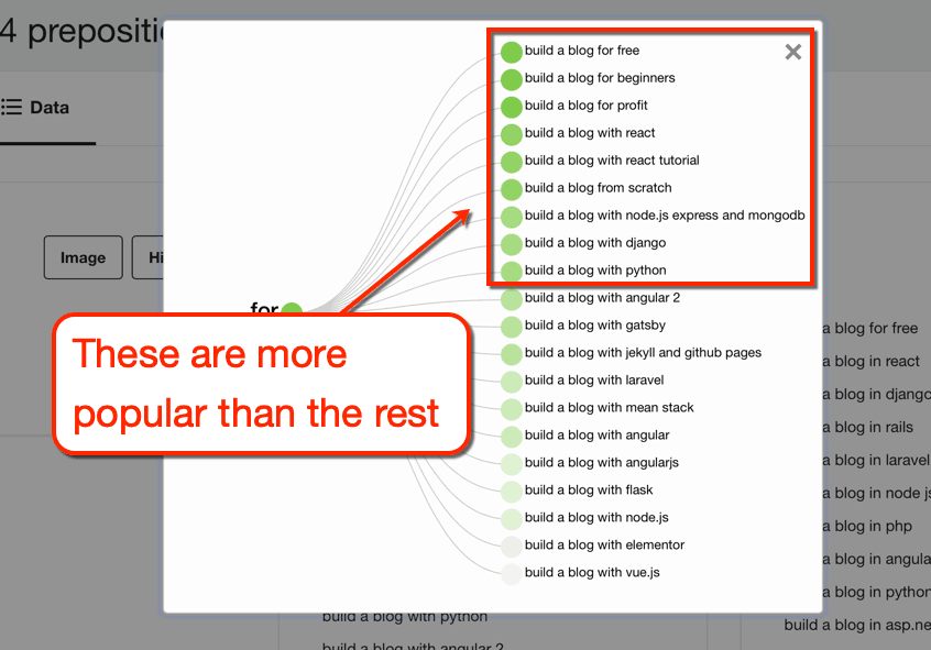 AnswerThePublic Green Dots