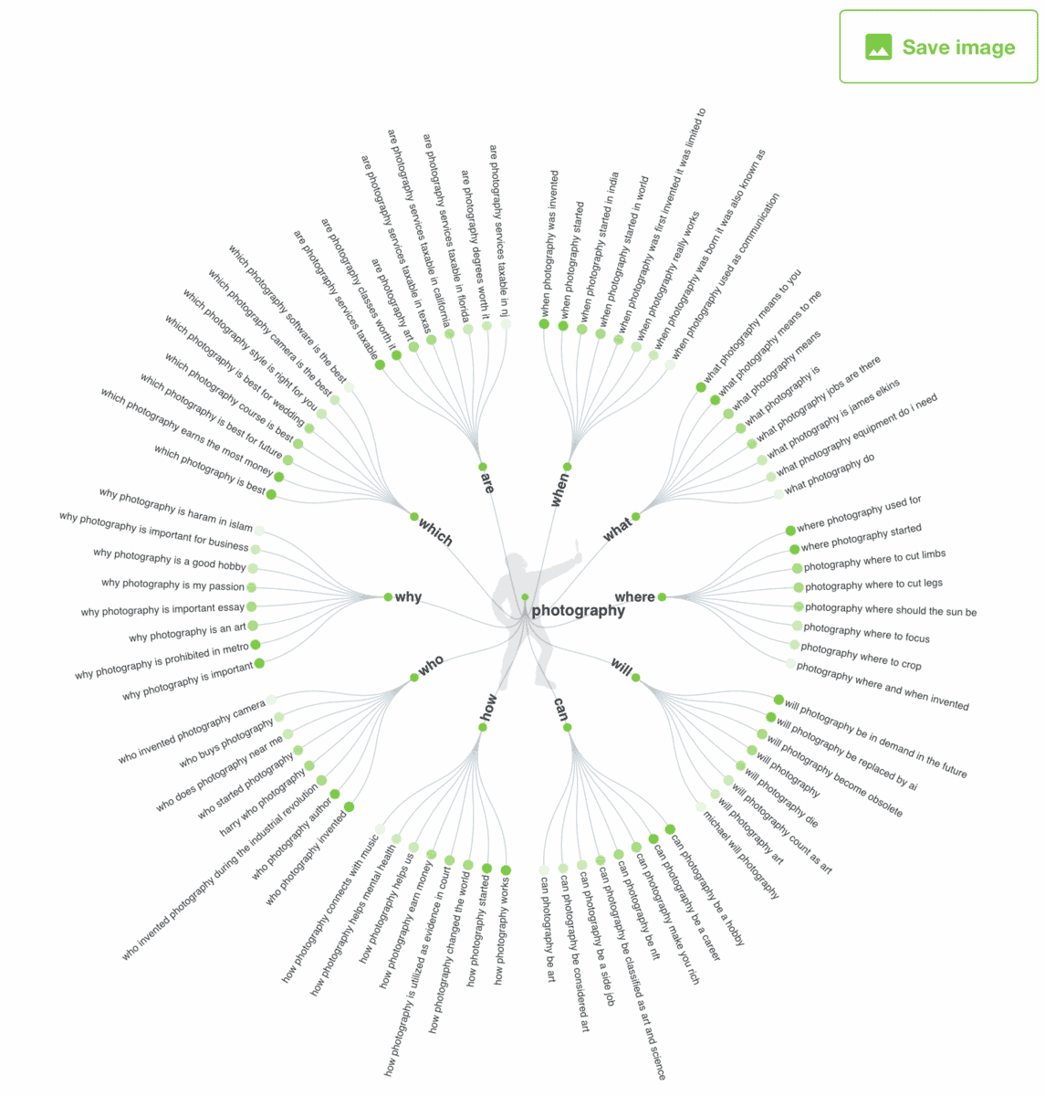 AnswerThePublic India Questions