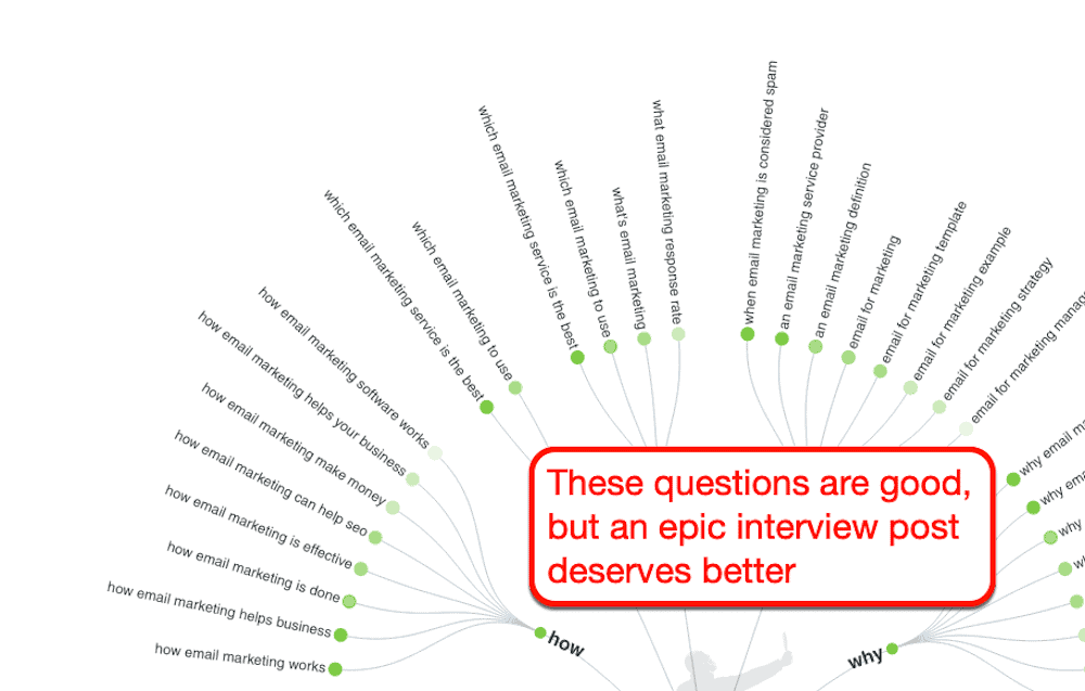 AnswerThePublic visualization