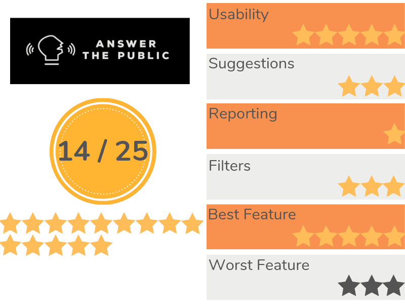 AnswerThePublic Recap