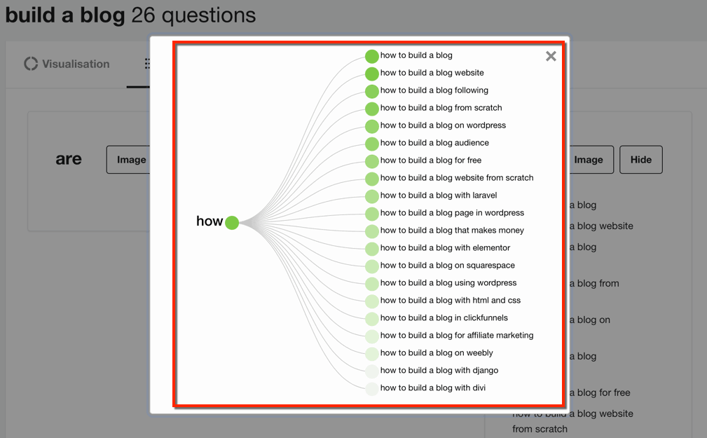 AnswerThePublic Show Image