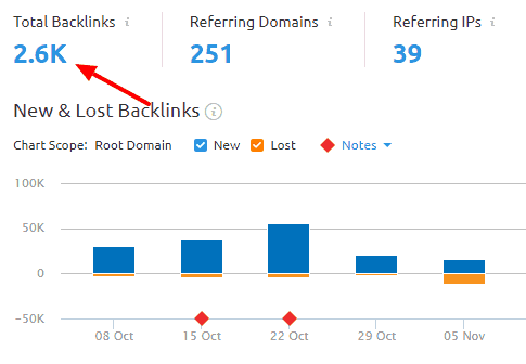 Attract backlinks from list post