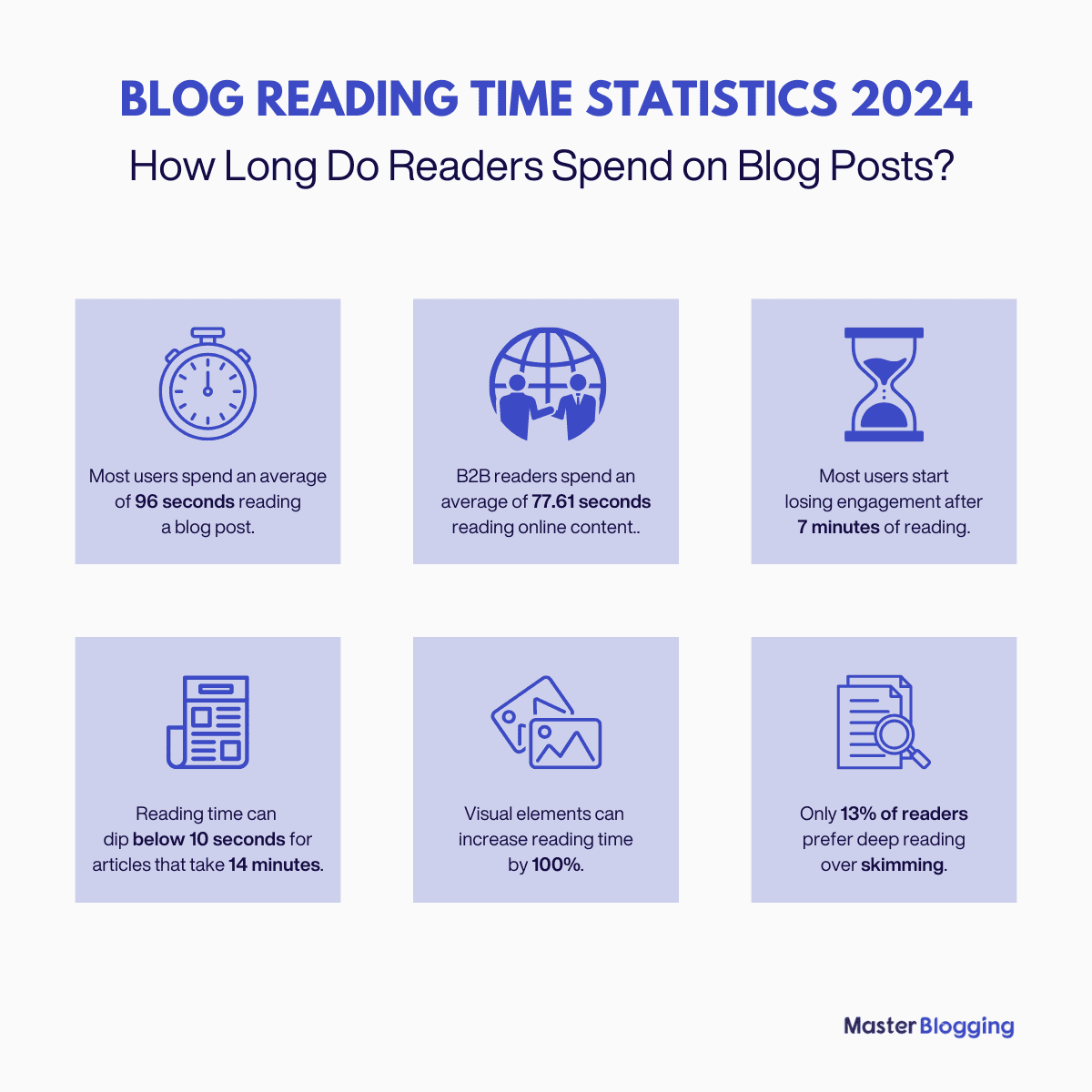 average blog post reading time stats