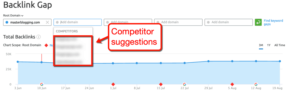 Backlink Gap Competitor Suggestions