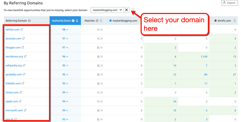 Keyword Gap Your Domain