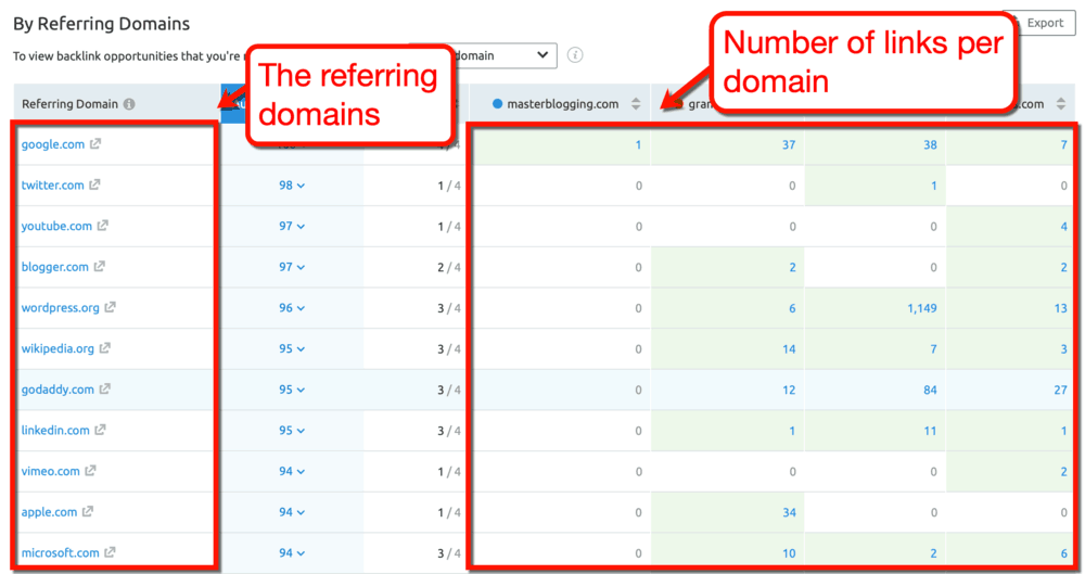 Backlink Gap Analysis Results