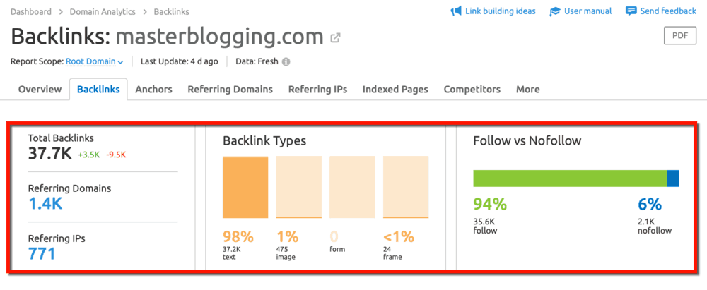 Backlinks Report Full