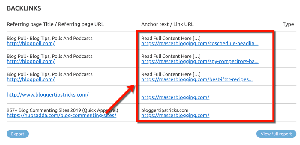Backlinks Anchor Text and URL