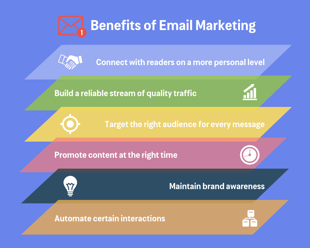 Benefits of Email Marketing