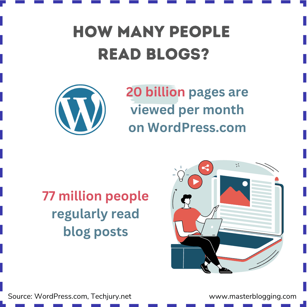 77 million people generate billions of page views per month.