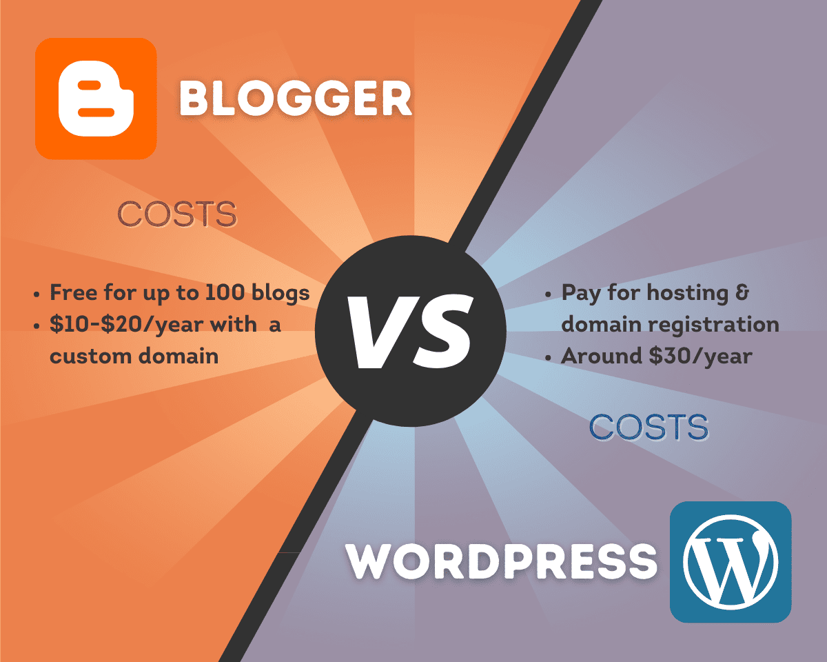 Blogger vs WordPress Costs
