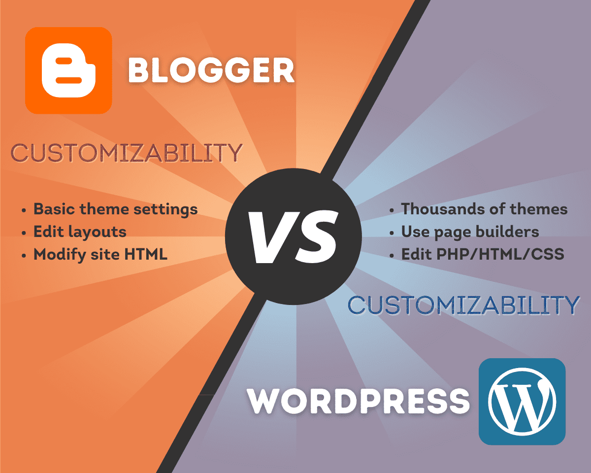 Blogger vs WordPress Customizability