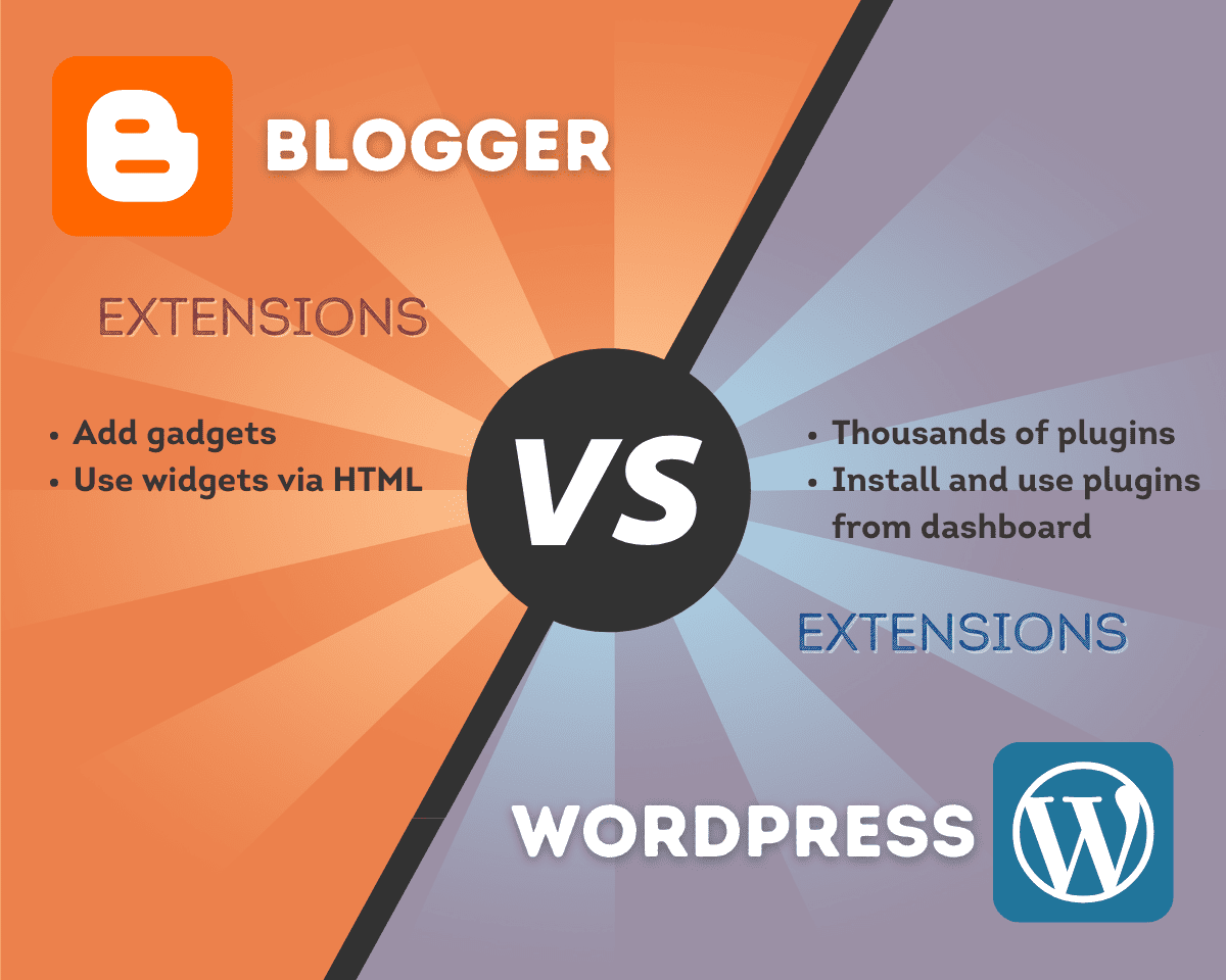 Blogger vs WordPress Extensions