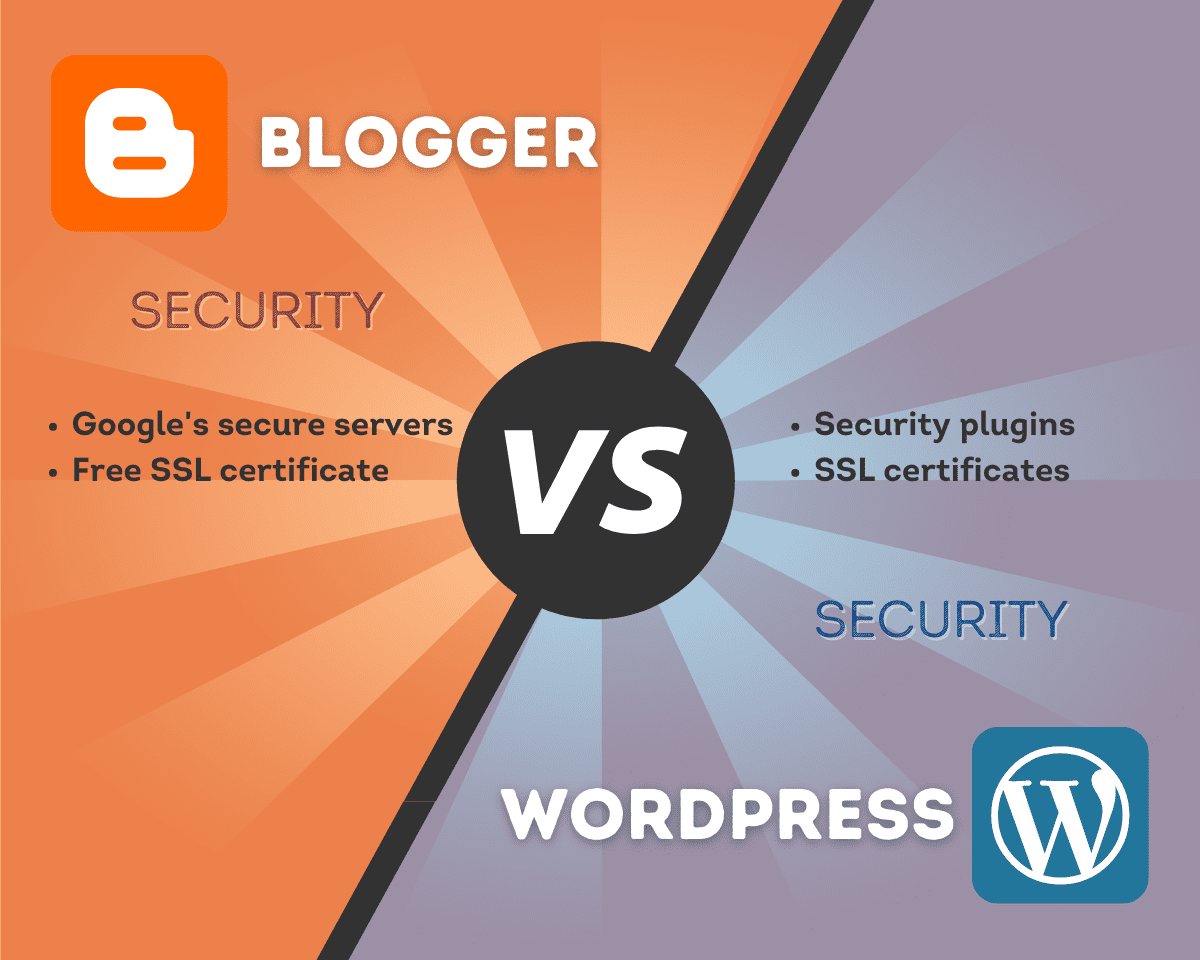 Blogger vs WordPress Security