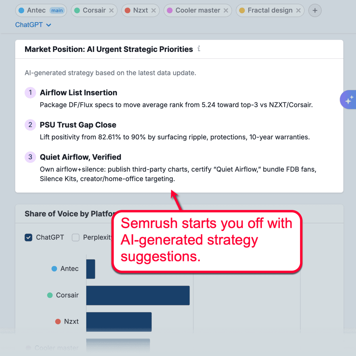 Brand Performance Urgent AI Strategies