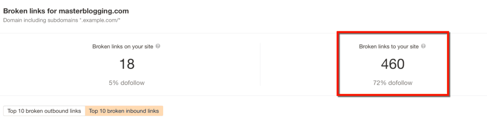 Broken Link Checker Inbound Links