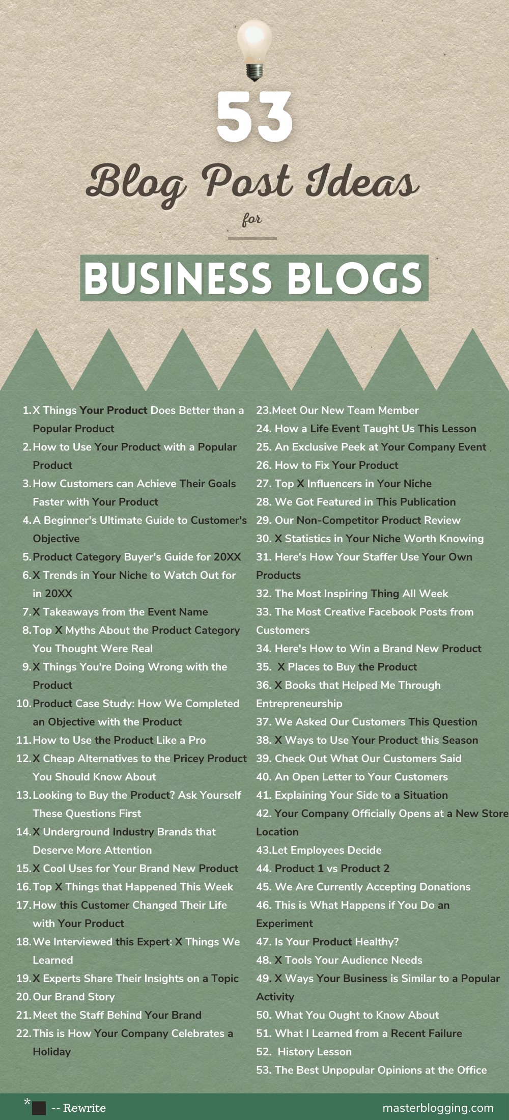 Business Blog Post Ideas Infographic