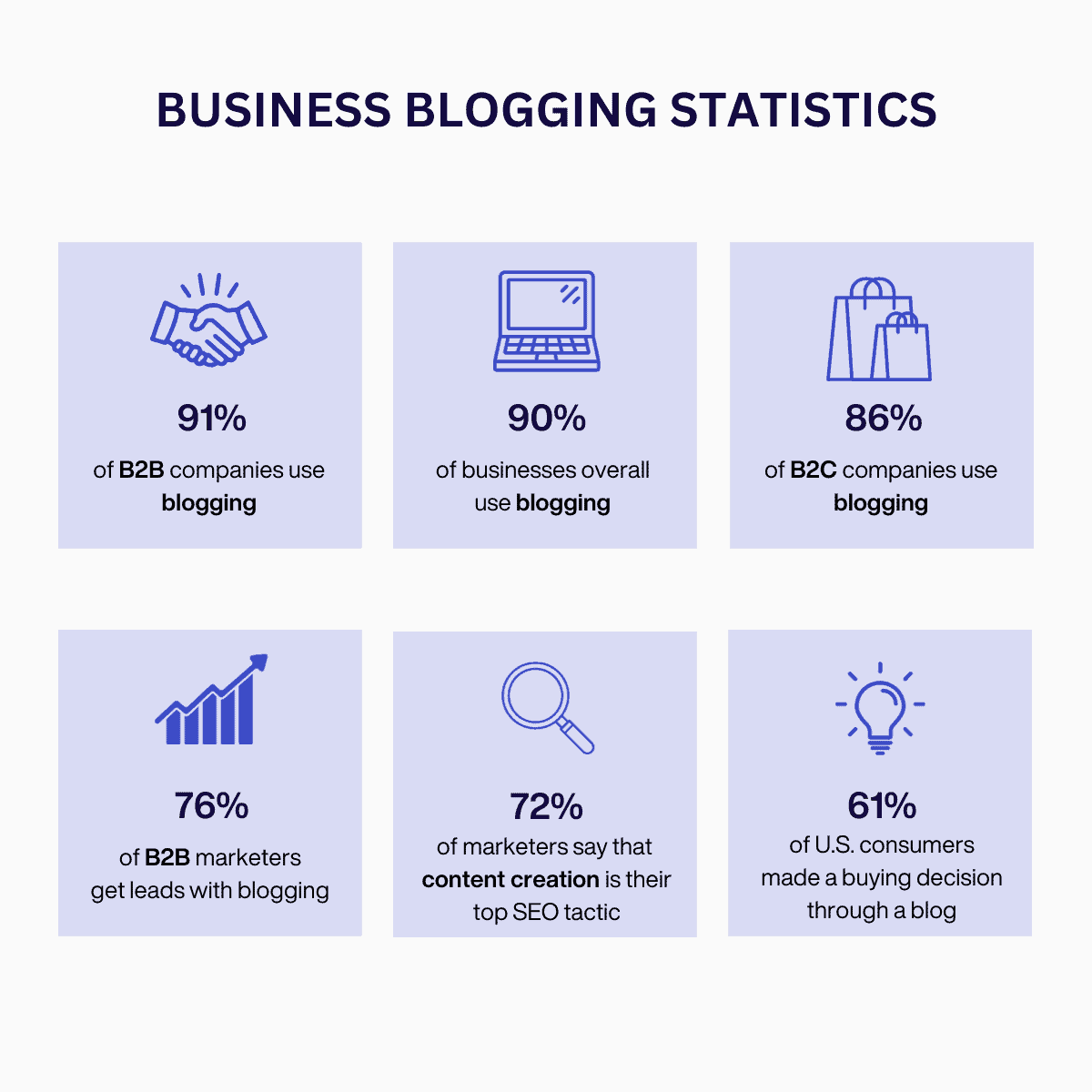 business blogging statistics