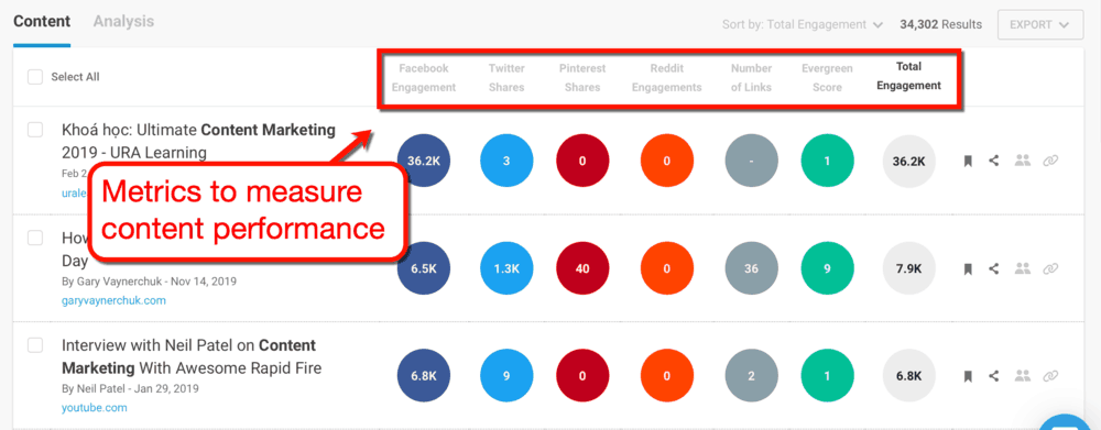 BuzzSumo Results Page