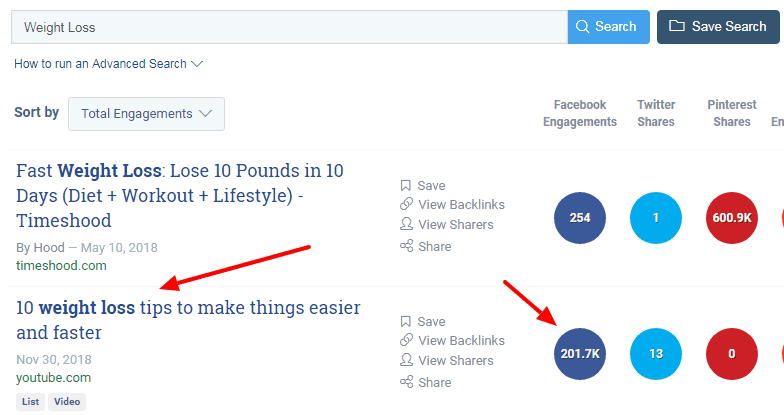 BuzzSumo List Post Blog Ideas