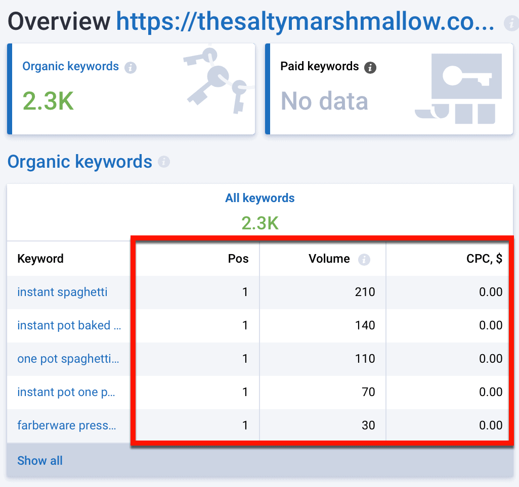 Competitor Page Keyword Analysis