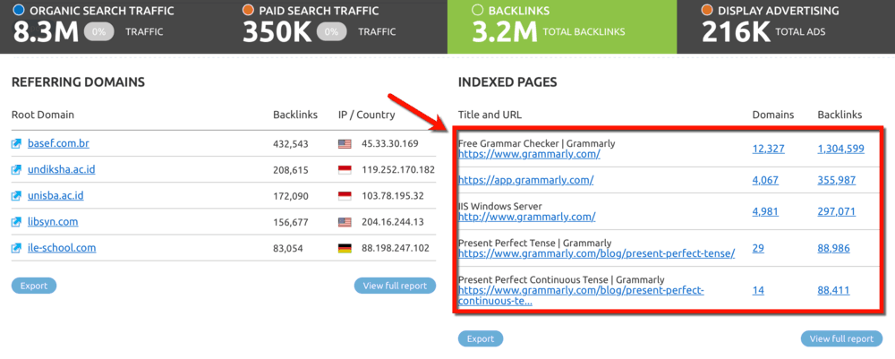 Competitor Content Reserach Most Linked Assets