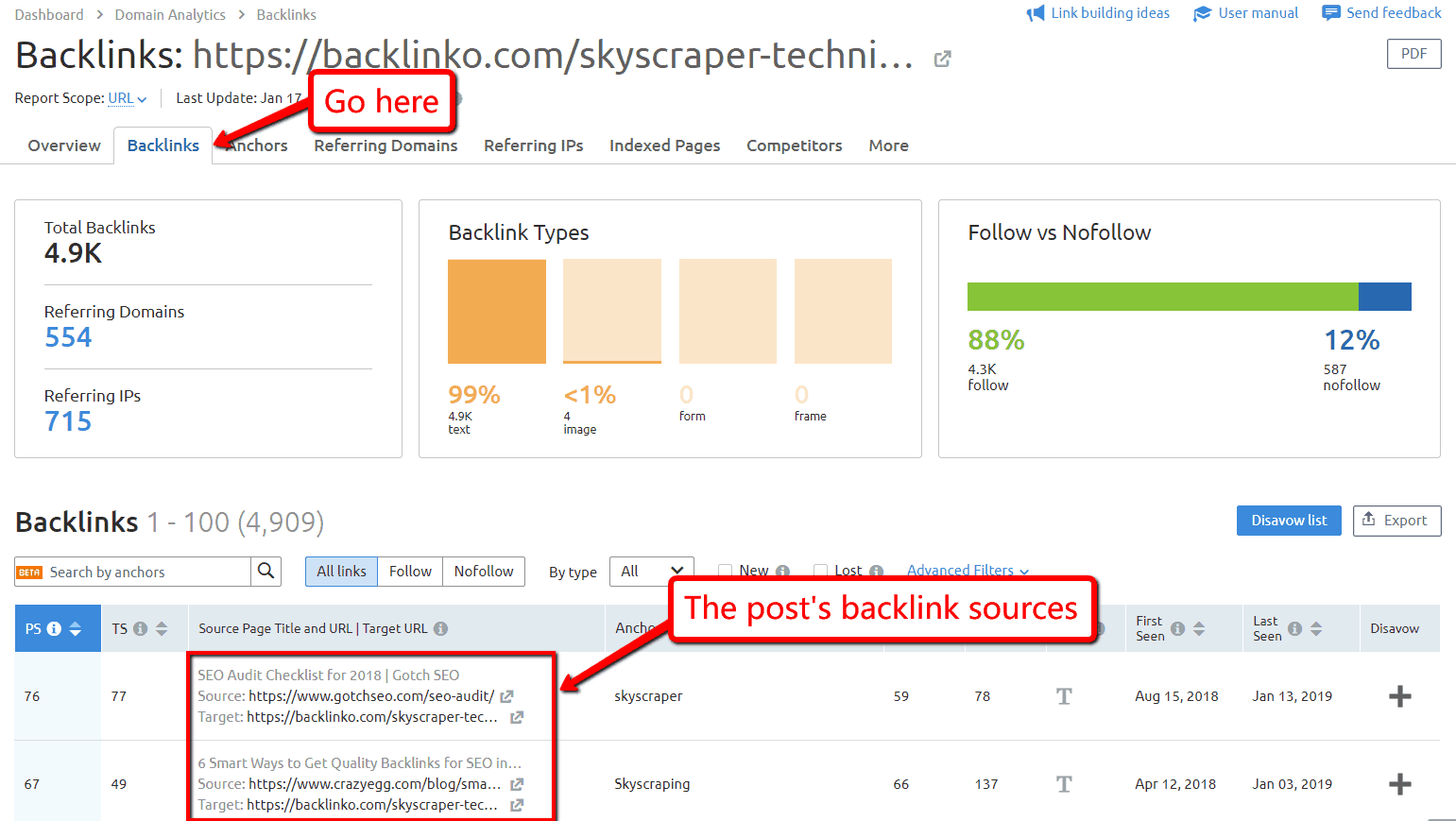Competitors backlinks profile