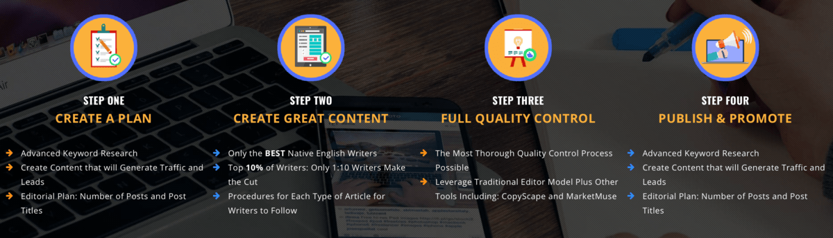 Content Refined Writing Process