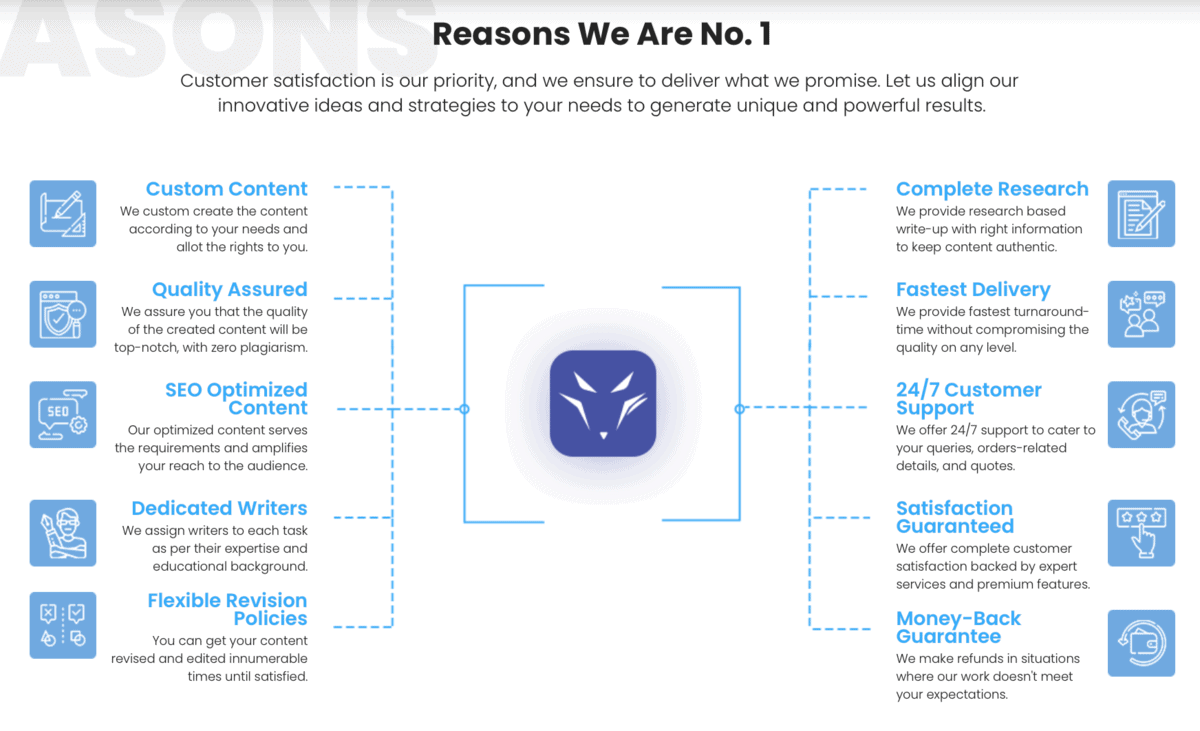 Reasons to Choose ContentAlpha