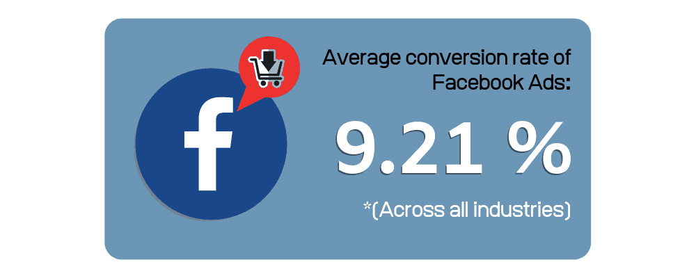 Presenting data with visuals