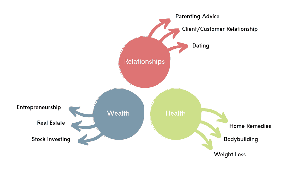 Core Markets and Submarkets