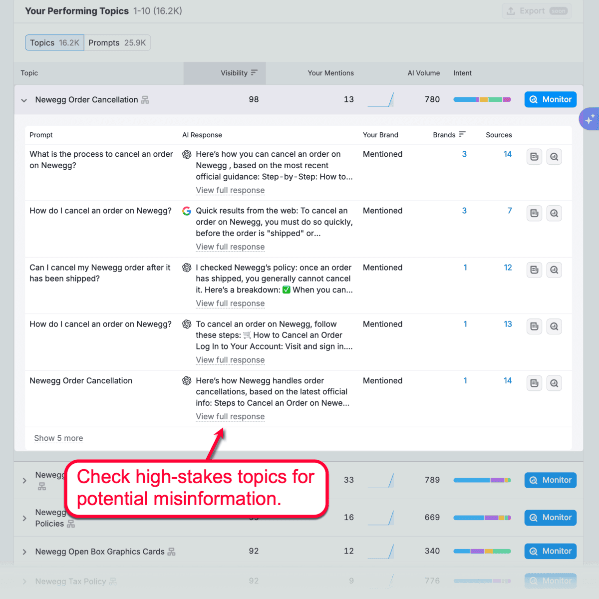 Crucial AI Topics and Responses