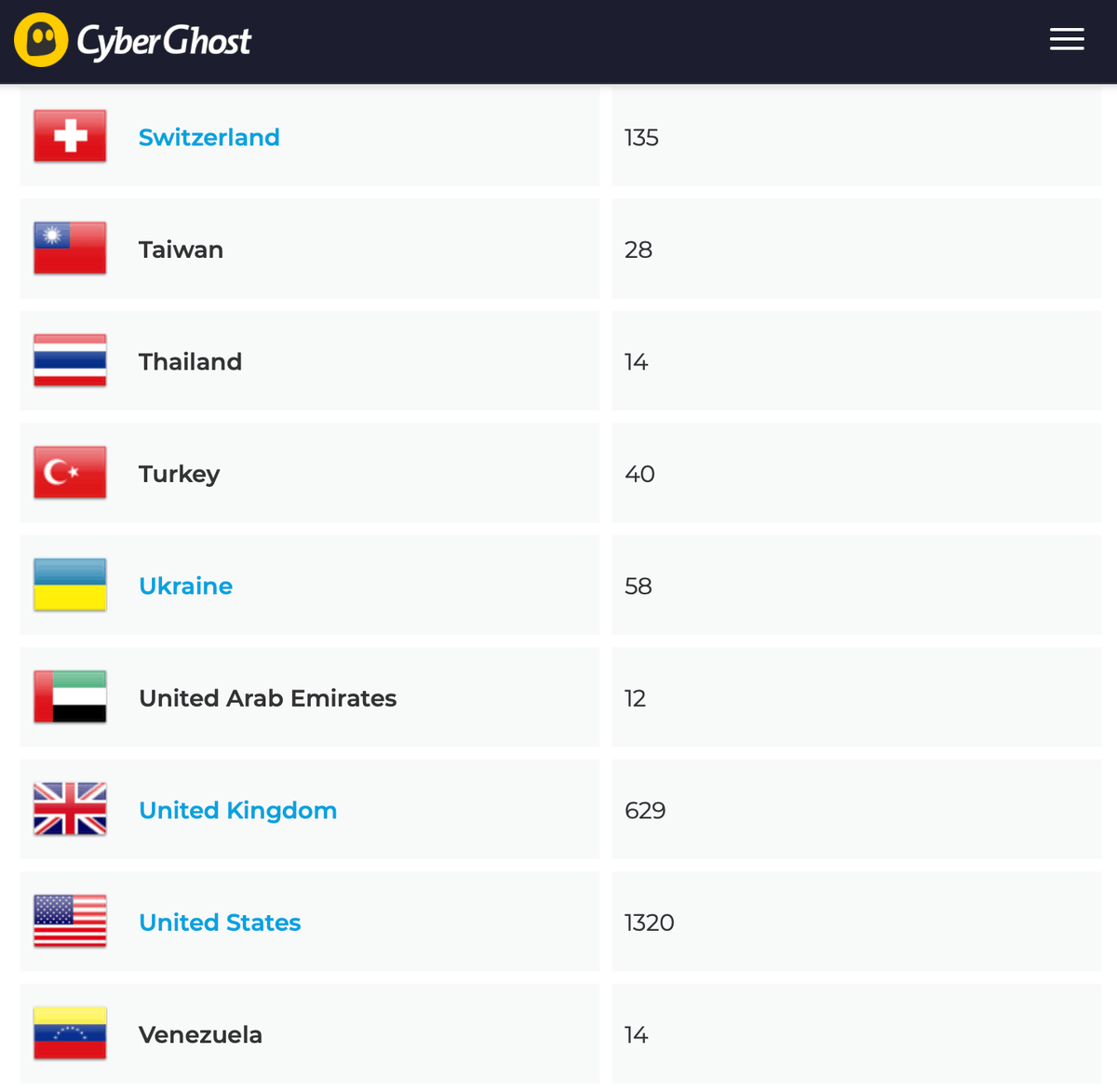 CyberGhost Server Locations