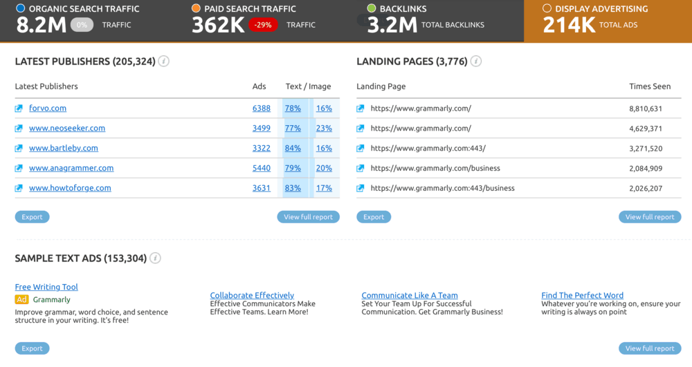 Domain Analytics Display Advertising Data