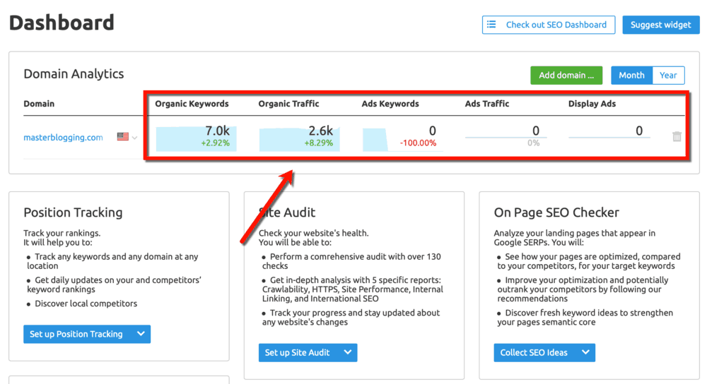 Dashboad Domain Analytics Shortcut
