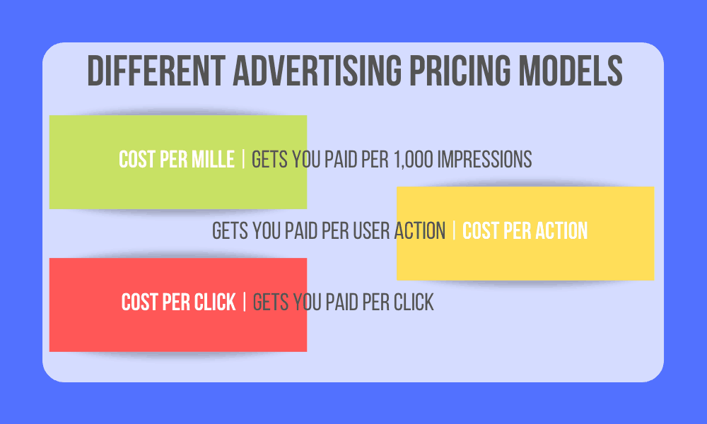 Advertising Pricing Models
