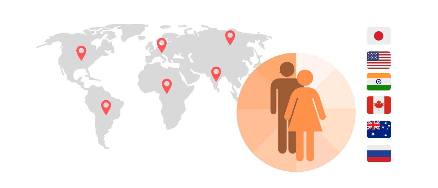 Dissect Visitor Demographics