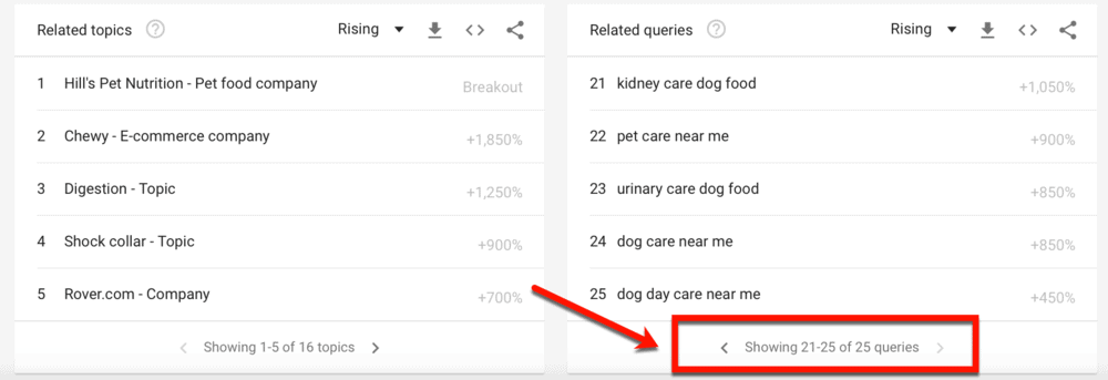 Dog Care Related Queries Pages