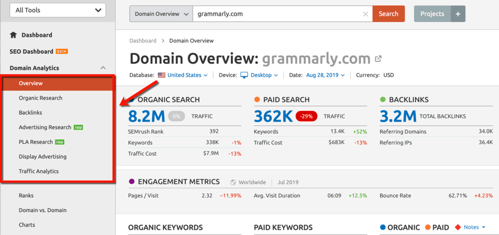 Domain Analytics Sub-Menu