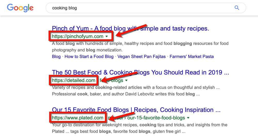 Google SERP Common TLD