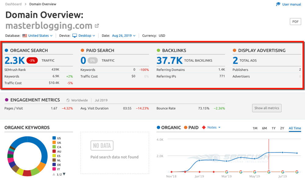 Domain Overview Report Page
