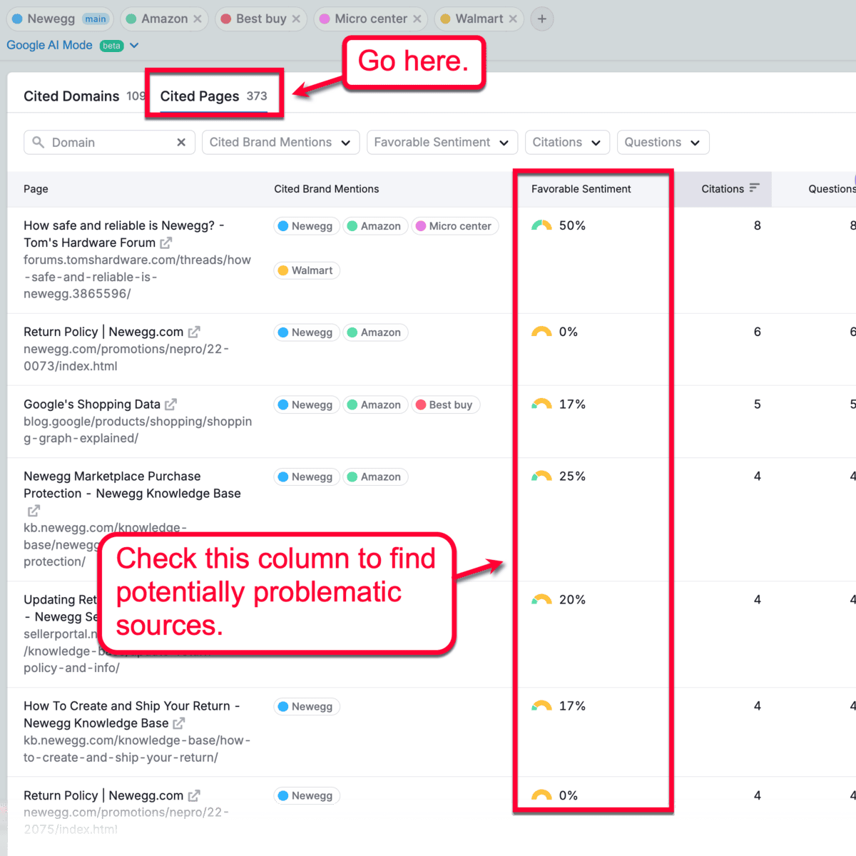 Viewing Cited Pages Tab for Favorable Sentiment Column