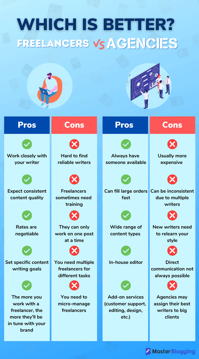 Freelancers vs Agencies Pros and Cons