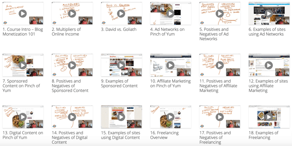 Generating Income with Food Blog Videos