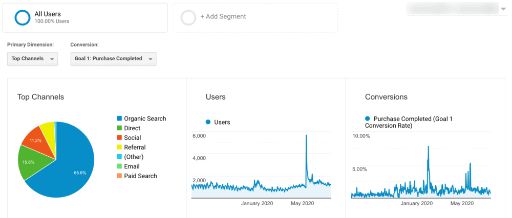 Google Analytics